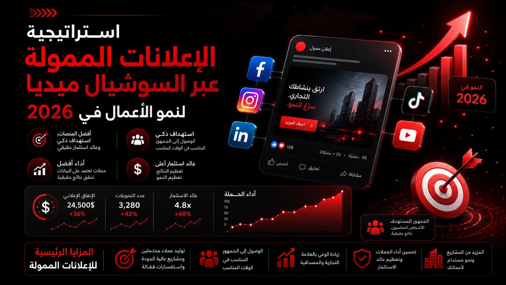 الإعلانات المدفوعة على وسائل التواصل الاجتماعي في 2026: أفضل المنصات والفوائد واستراتيجيات زيادة العائد