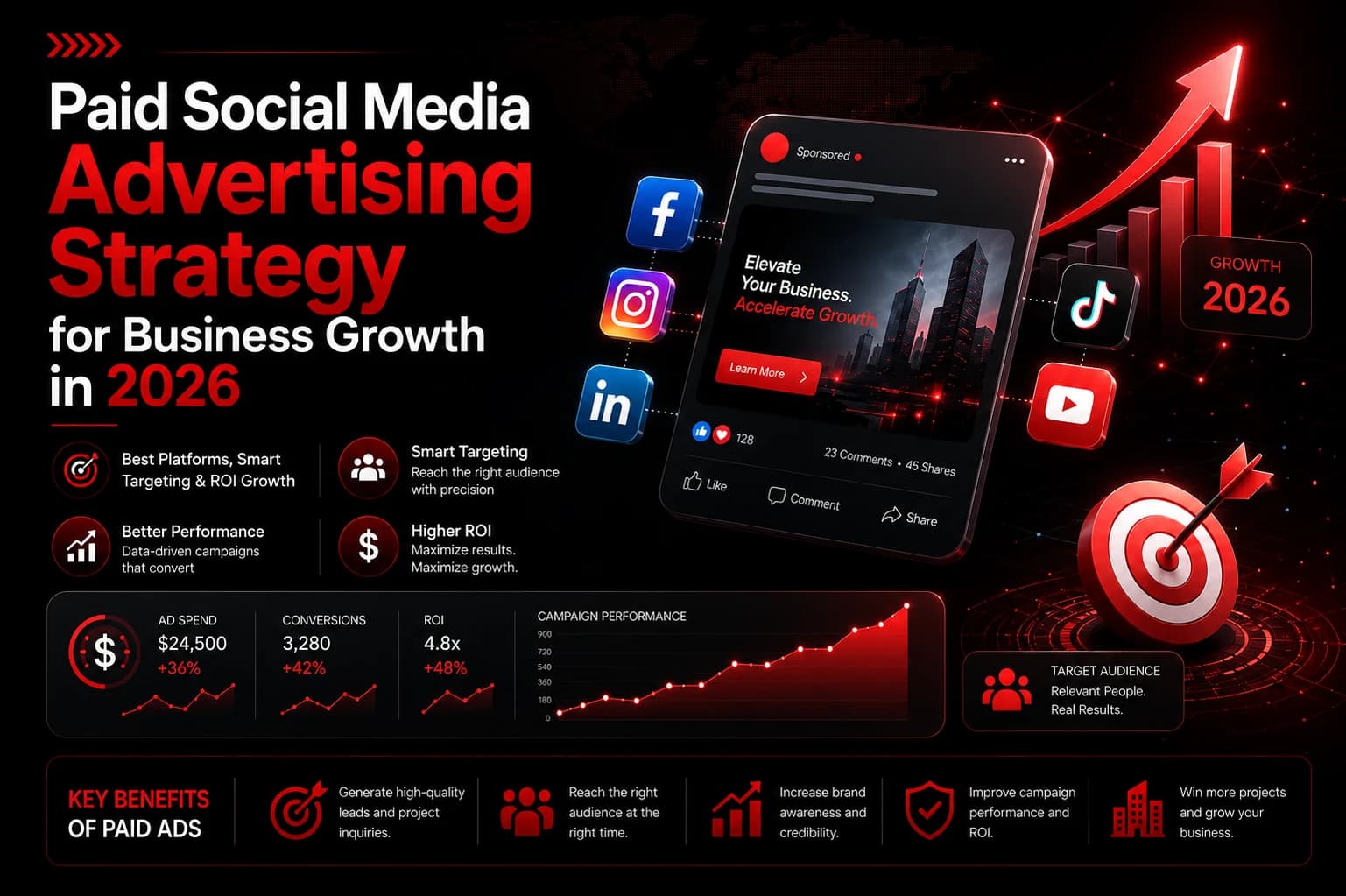 Paid Social Media Advertising in 2026: Best Platforms, Benefits, and ROI Strategies
